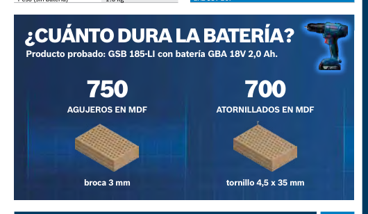 Atornillador/rotomartillo 1/2" GSB 185-LI